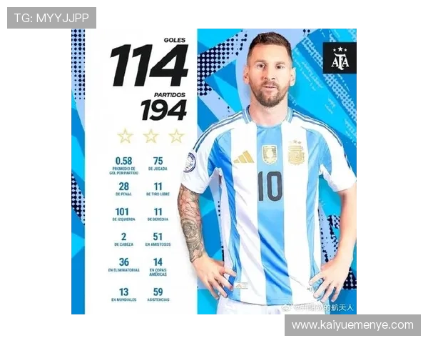 阿根廷足球球员年收入揭秘梅西领衔豪华阵容收入榜单